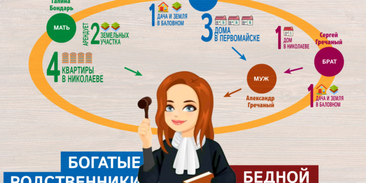 В Николаеве семейная пара  судьи и полицейского получила от города квартиру, пользуясь дорогим жильем родственников