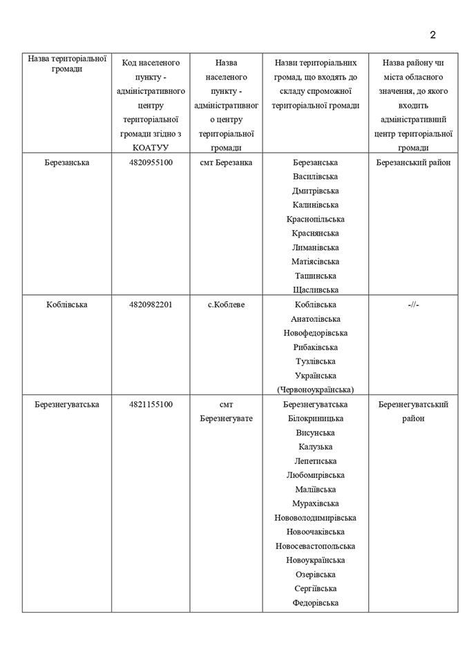 Николаевщину переделили: ОГА опубликовала проект раздела области на 52 ОТГ (ДОКУМЕНТ) 3