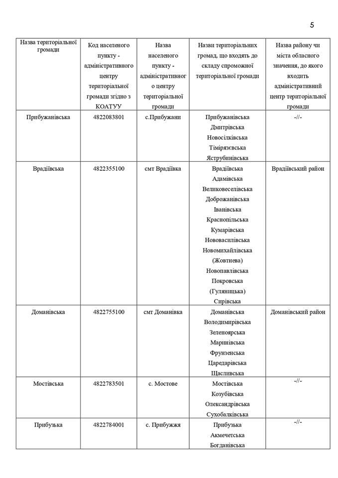 Николаевщину переделили: ОГА опубликовала проект раздела области на 52 ОТГ (ДОКУМЕНТ) 11