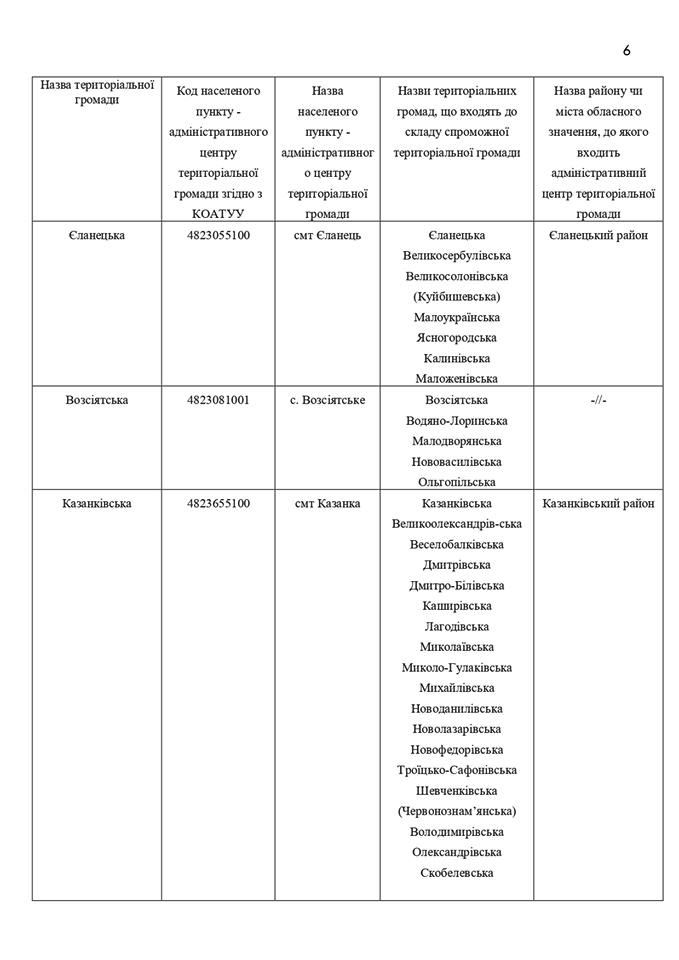Николаевскую область поделили: ОГА опубликовала карту раздела на ОТО