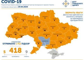 Центр общественного здоровья: На Николаевщине нет COVID-19