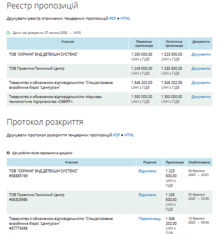 Вторая попытка: Николаевский аэропорт покупает детектор взрывчатых веществ у фирмы Бережной 2