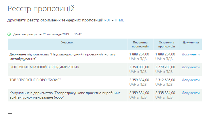 Архитектор Зубик выиграл тендер на 2,7 млн.грн. на корректировку своей же градостроительной документации для Николаева 2