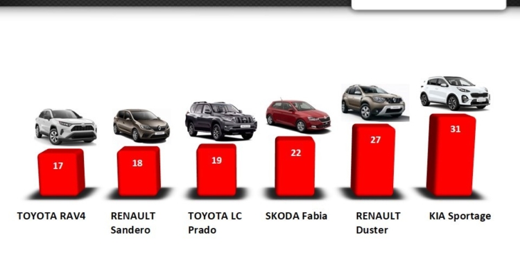Николаевцы с начала года купили новых авто на $12 млн. (ИНФОГРАФИКА)