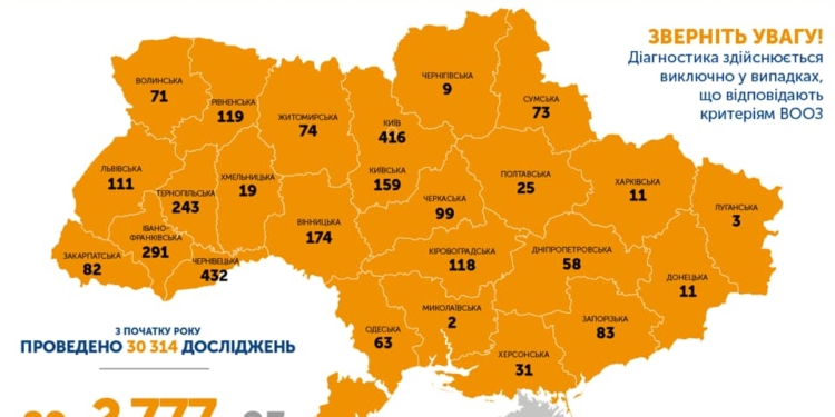 В Украине – 2777 заболевших коронавирусом. На Николаевщине количество больных не изменилось – двое