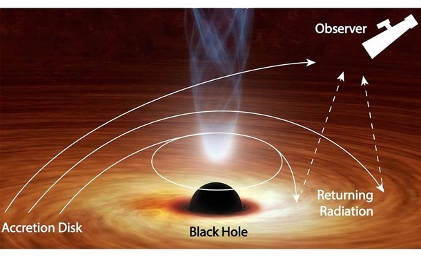 Впервые зафиксирован “побег” света из черной дыры