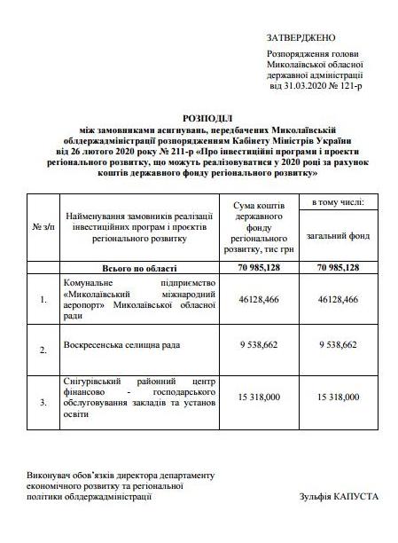 Николаевский аэропорт получит 46 млн.грн. от ГФРР, а дюкер в Варваровку - ноль (ДОКУМЕНТ) 5