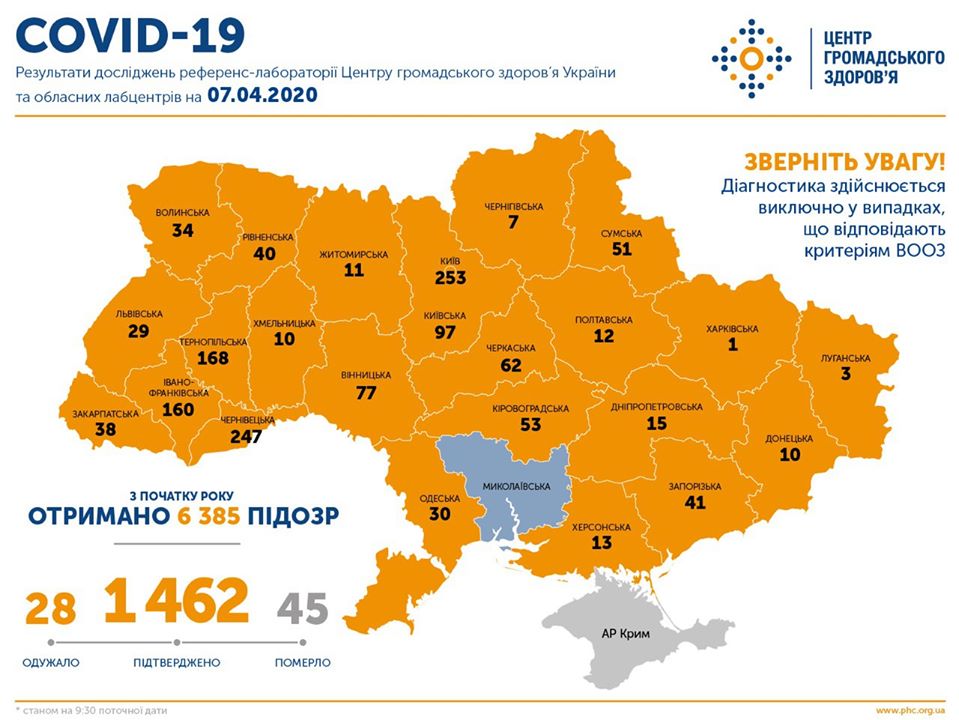 На Николаевщине до сих пор не зарегистрировано коронавирус - ОГА 2