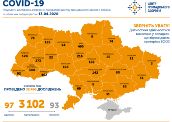 На утро 13 апреля зафиксировано 325 новых случаев COVID-19 в Украине, всего – 3102, умерли 93 человека, 97 – выздоровели