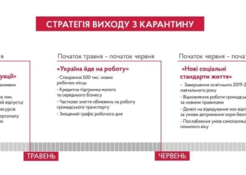 В Кабмине представили наработки стратегии по выходу из карантина