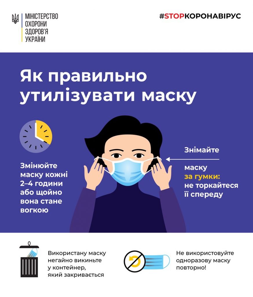 Николаевцам рассказали, как правильно утилизировать использованные маски 2