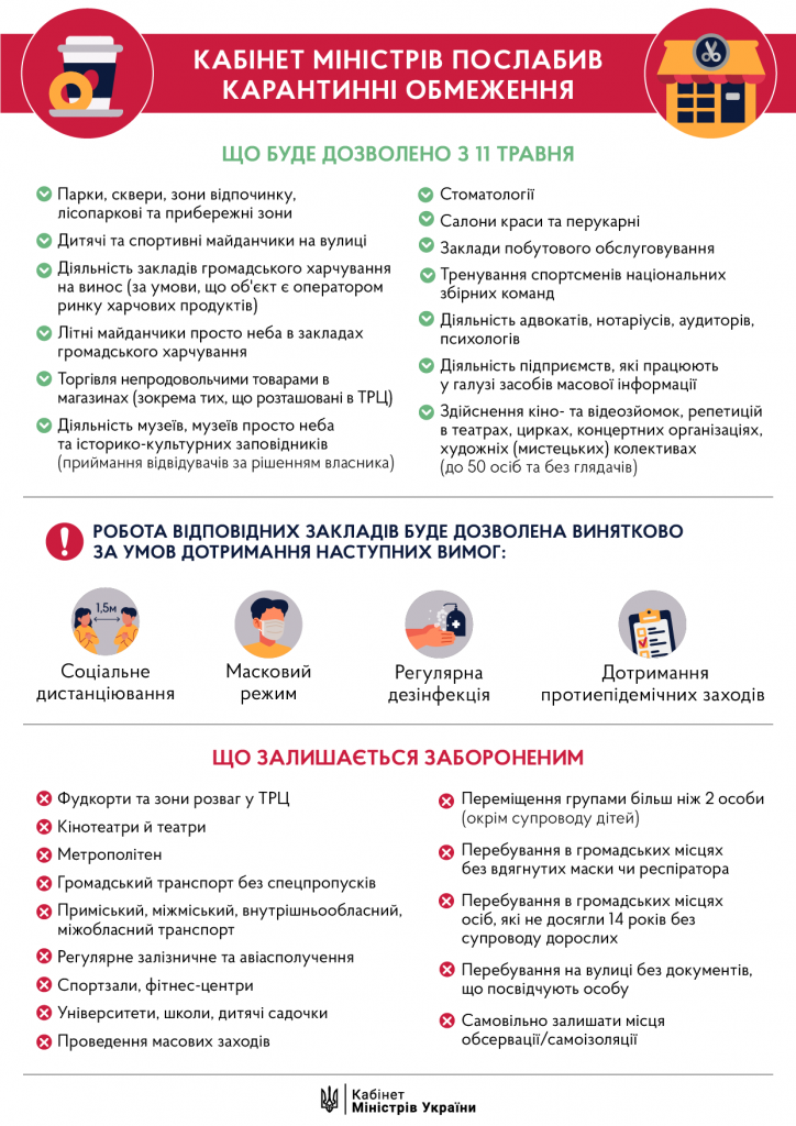 Опубликовано постановление КМУ о смягчении карантина. Что можно и чего нельзя – в ИНФОГРАФИКЕ 2