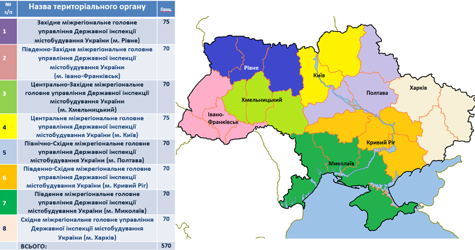 Южное межрегиональное ГУ Государственной инспекции градостроительства Украины будет находиться в Николаеве 1