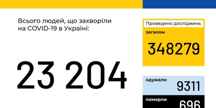В Украине выявлено 393 новых заболевших коронавирусом