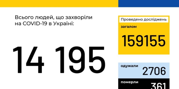 Полтысячи заболевших за сутки: в Украине зафиксировано 14195 случаев коронавирусной болезни COVID-19