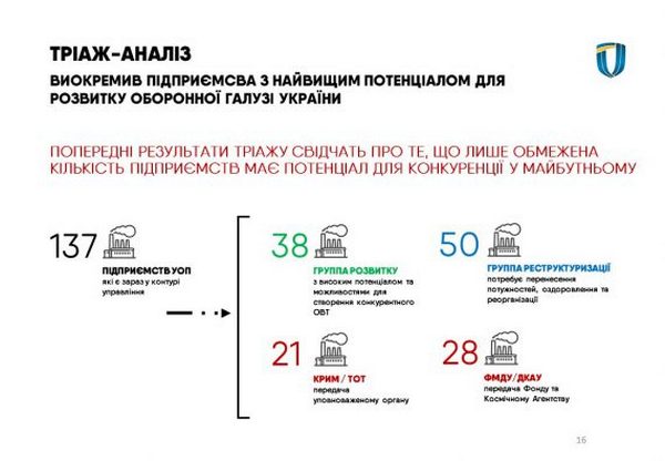 В Укроборонпроме реорганизуют 50 предприятий 1