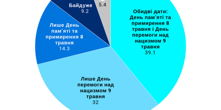 Украинцы обвиняют в развязывании Второй мировой войны Германию и СССР
