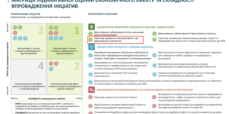 В Кабмине планируют повысить тарифы на электроэнергию для населения