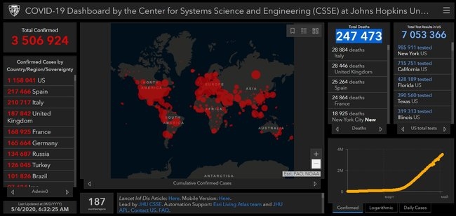 Количество инфицированных COVID-19 в мире превысило 3,5 млн человек, число жертв достигло 247,4 тыс.
