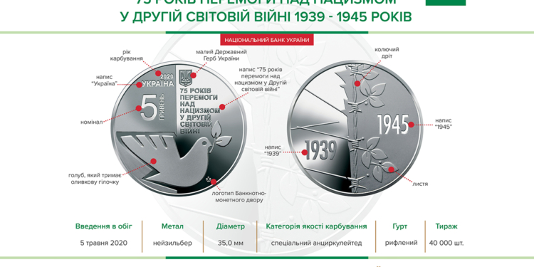 Нацбанк выпустил памятную монету в честь 75-летия победы над нацизмом (ФОТО)