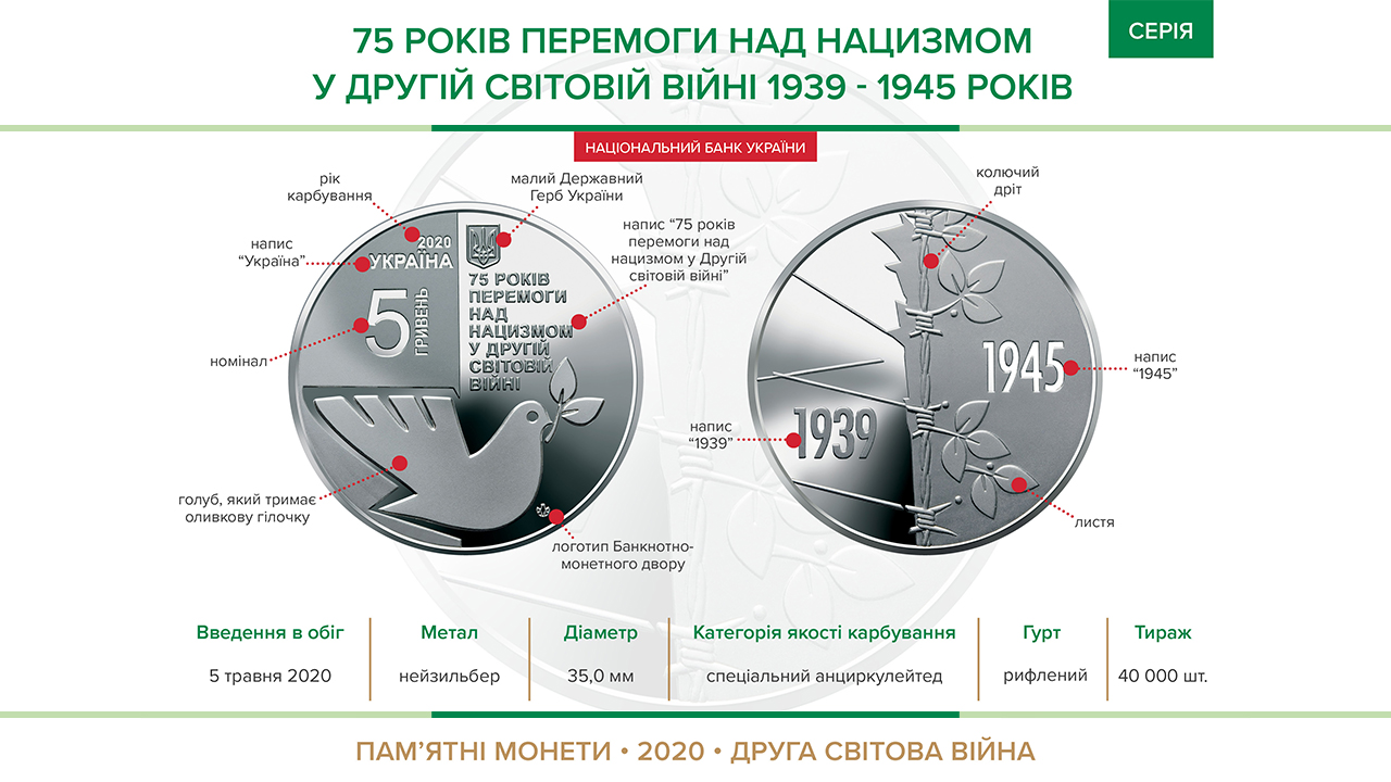 Нацбанк выпустил памятную монету в честь 75-летия победы над нацизмом (ФОТО)
