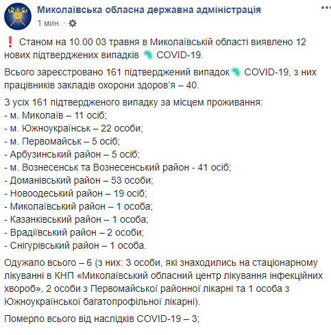 ОБНОВЛЕНО. В Николаевской области 161 случай коронавируса 2