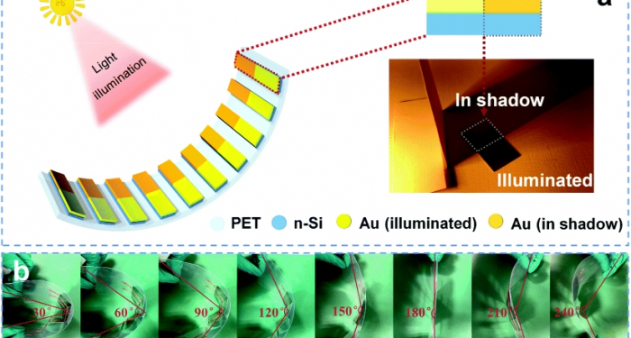 Контраст света и тени. Ученые разработали устройство, которое производит электричество за счет эффекта затенения (ФОТО)
