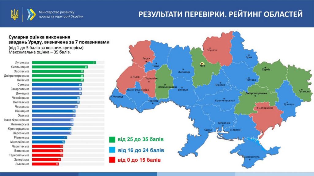 Кабмин составил рейтинг ОГА по борьбе с COVID-19 (ИНФОГРАФИКА) 2