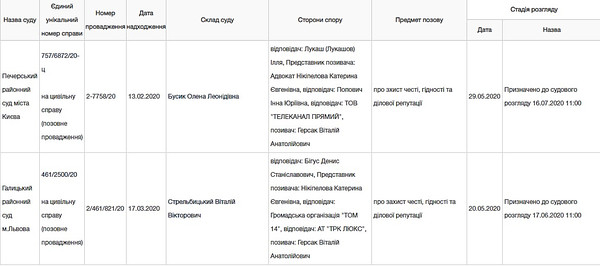 Начальник николаевского УСБУ Виталий Герсак подал в суд на журналистов, которые сообщили о его квартирах и машинах 2