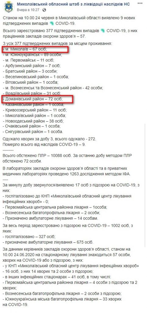 На Николаевщине - 7 новых больных коронавирусом. И все они в Южноукраинске, где больше всего больных 2