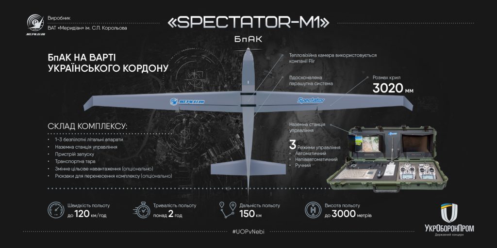 Первый модернизированный беспилотник-разведчик SPECTATOR-M1 передан в украинскую армию 2