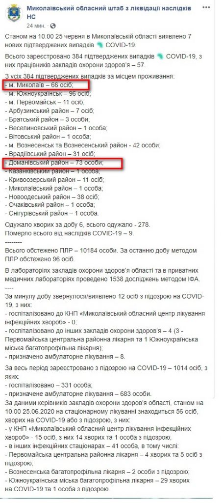 На Николаевщине - 7 новых больных коронавирусом. И все они в Южноукраинске, где больше всего больных 4