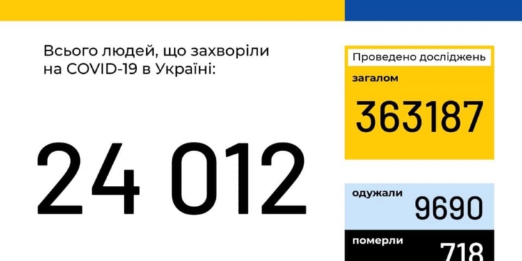 В Украине за сутки на 340 больных коронавирусом стало больше