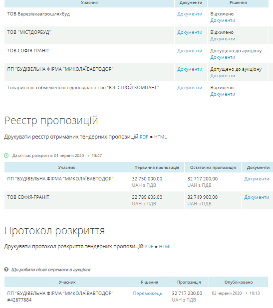 Компании депутатов Шульгача и Негулевского разделили три тендера на содержание дорог Николаевщины за 78 млн.грн. 4