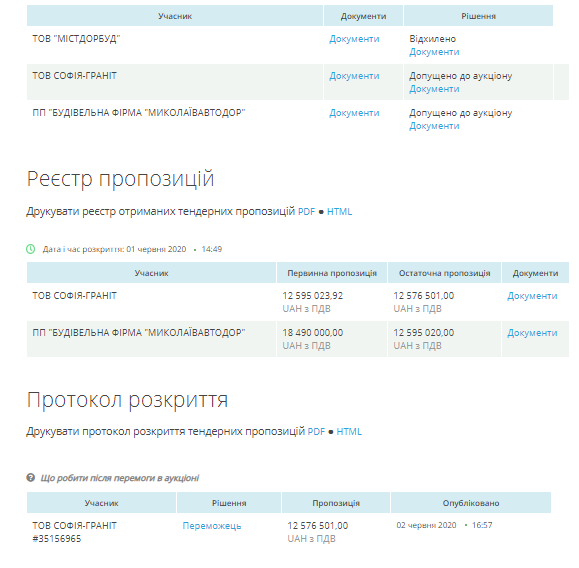 Компании депутатов Шульгача и Негулевского разделили три тендера на содержание дорог Николаевщины за 78 млн.грн. 6