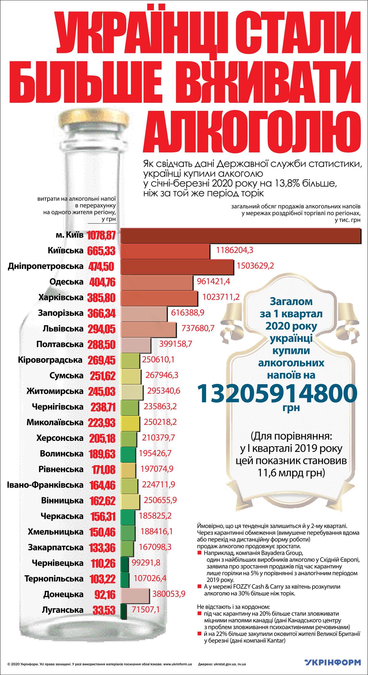 Употребление алкоголя карта вызова