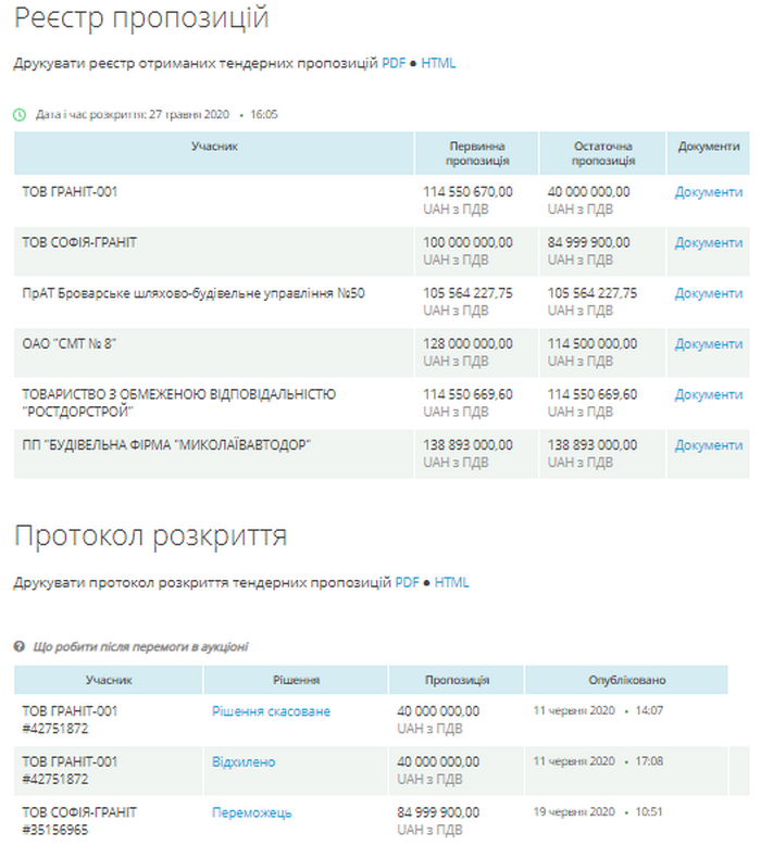 Фирма "слуги народа" Негулевского заработает 85 млн.грн. на дорожном тендере на Николаевщине 3