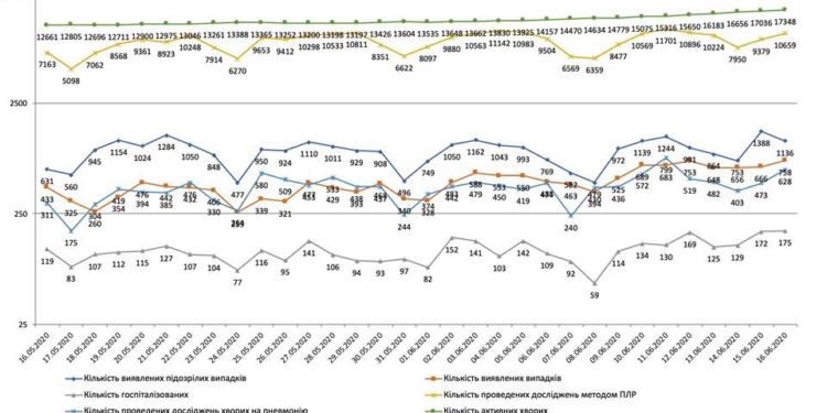 Каждый шестой бизнес в Украине нарушает нормы карантина