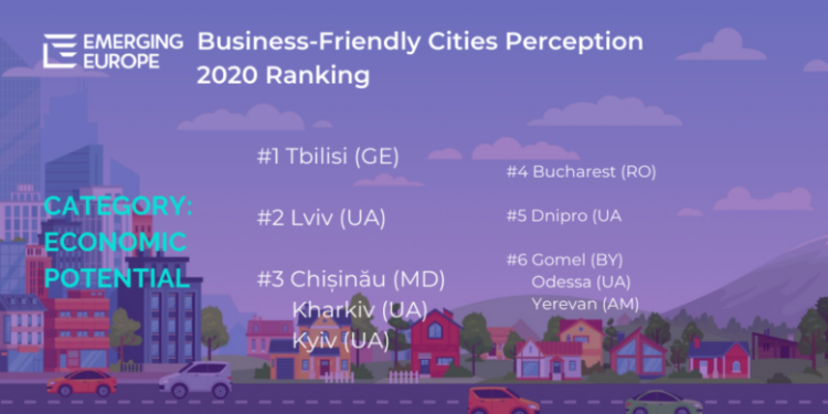 Пять украинских городов вошли в рейтинг городов ЕС с экономическим потенциалом
