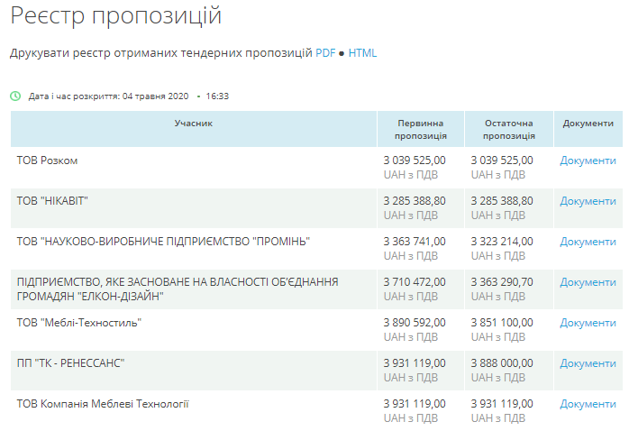 Николаевское гороно покупает 4,5 тысячи школьных столов и стульев у компании Бельского, отклонив 5 более дешевых предложений 2