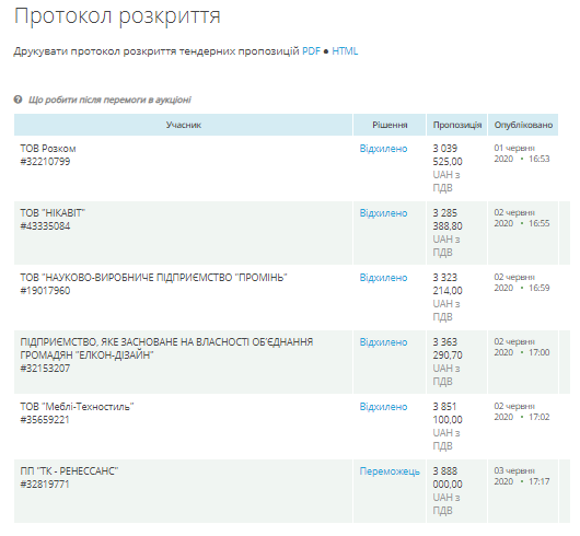 Николаевское гороно покупает 4,5 тысячи школьных столов и стульев у компании Бельского, отклонив 5 более дешевых предложений 4