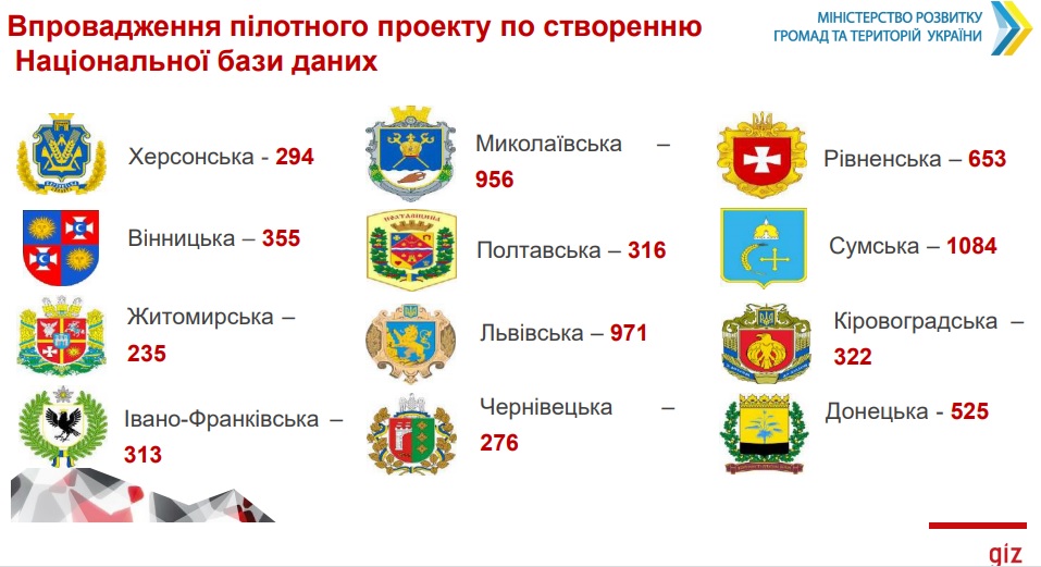 В Николаевской ОГА создали рейтинг энергоэффективности зданий. Пока всего 10-ти (ИНФОГРАФИКА) 7