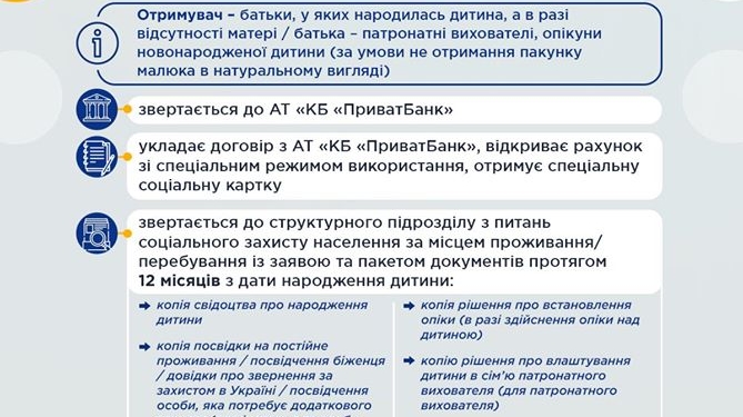В Минсоцполитики разъяснили, как получить деньги вместо “пакета малыша”