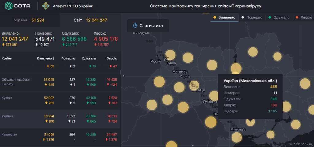 В Украине зафиксировано 810 новых больных COVID-19 2