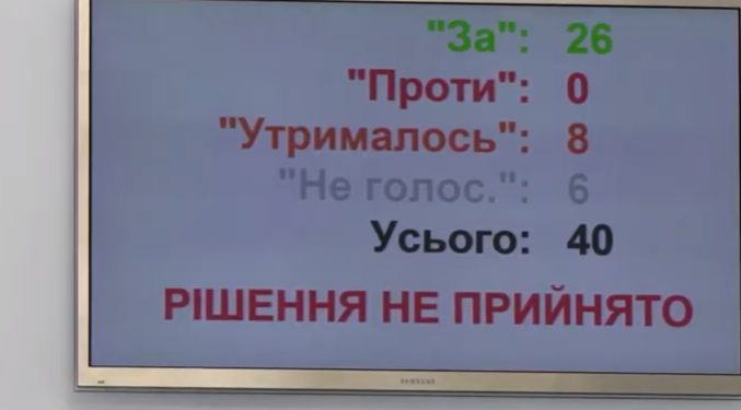 Горсовет Николаева провалил выделение полиции 7 миллионов на покупку 147 камер наблюдения
