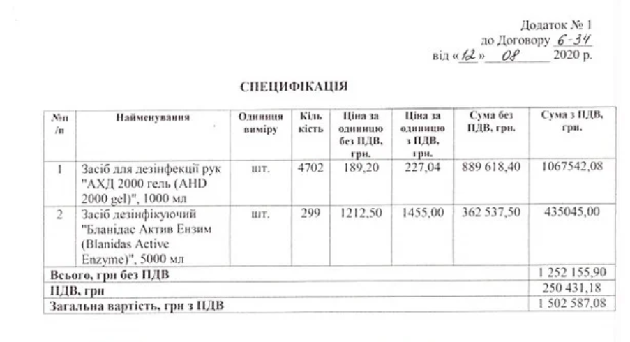 В Николаеве гороно купило 6 тонн дезинфицирующих средств 1