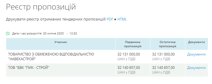 Улицу Новозаводскую в Николаеве будет ремонтировать "Навекастрой" 1