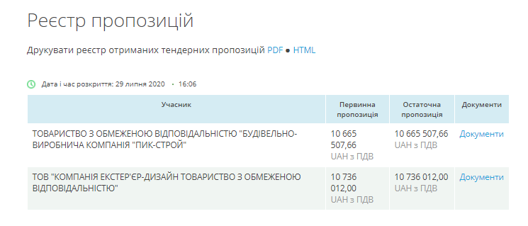 Доделывать Соборную площадь в Николаеве будет "ПИК-СТРОЙ" за 10,6 млн.грн 1