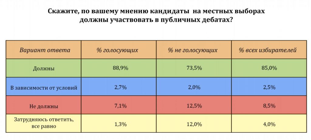 Половина избирателей Николаева пошли бы на стадион ради дебатов кандидатов в мэры (ВИДЕО) 1
