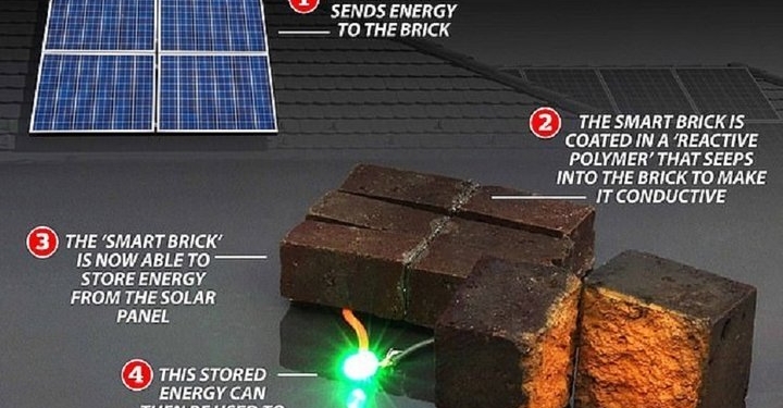 Исследователи превратили обычный кирпич в батарейку, чтобы сохранять и передавать энергию